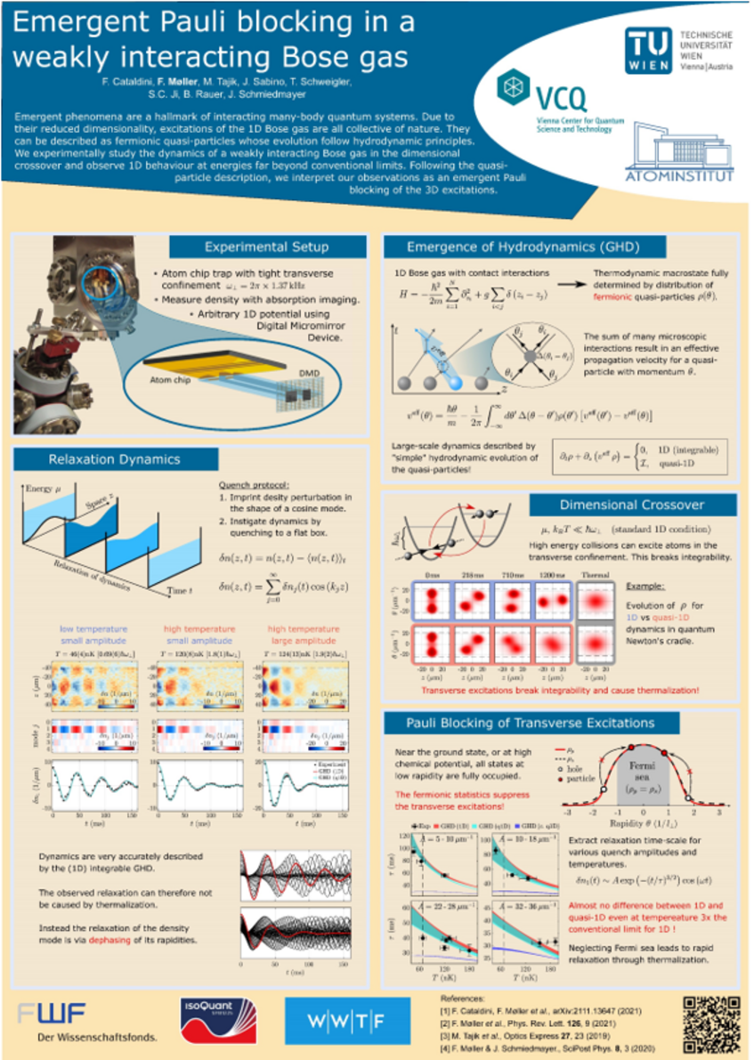 Poster: Extended Abstract Online (ID 25) by Frederik Møller